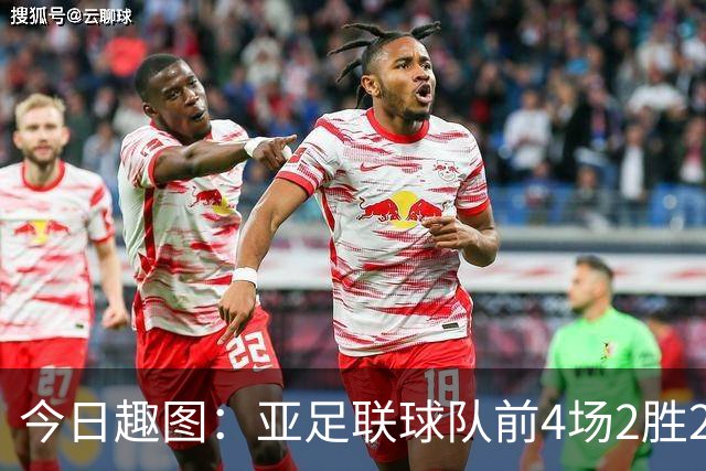 今日趣图：亚足联球队前4场2胜2平 这届世界杯中日韩都踢的很出色